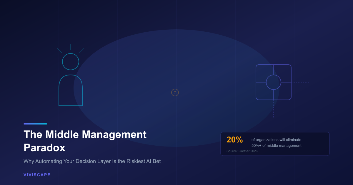 Middle management paradox visualization showing the tension between AI automation efficiency and the irreplaceable human judgment layer in enterprise decision-making