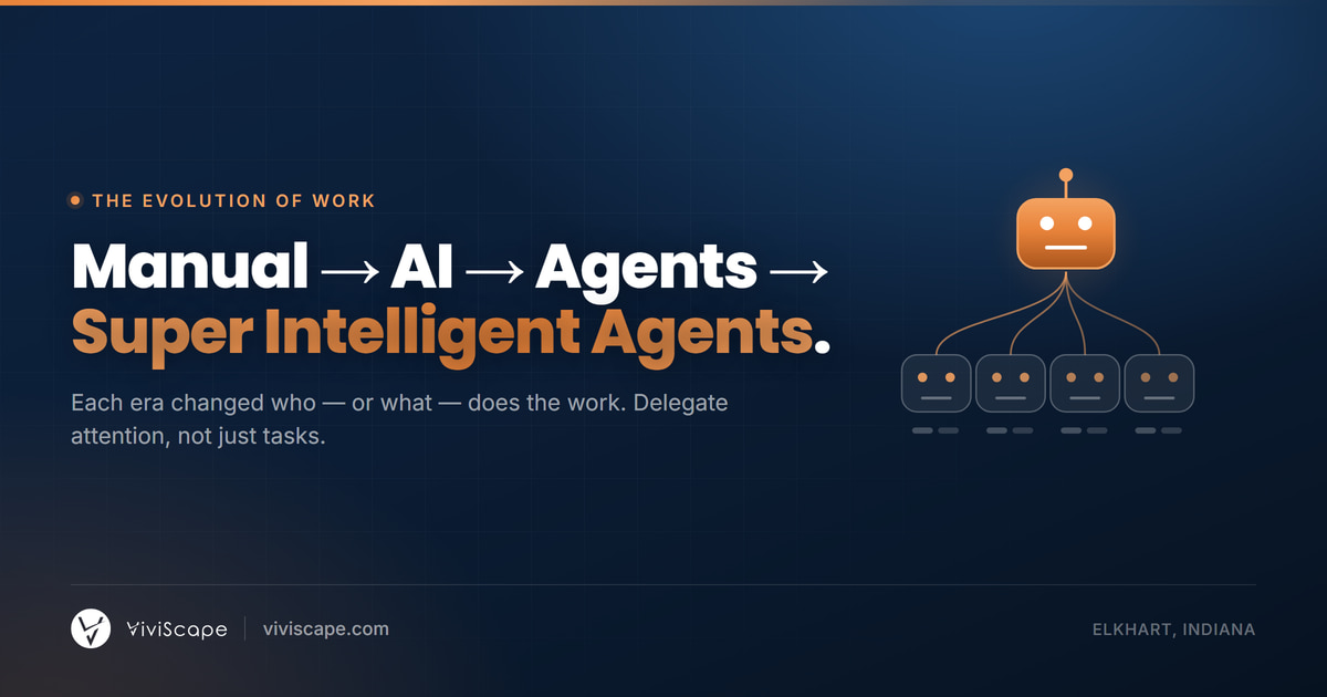 The Evolution of Work: Manual, then AI, then Agents, then Super Intelligent Agents &mdash; one orange lead agent directing four smaller agents